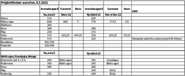 SLC - Kolumn Korkman Prisjamforelse