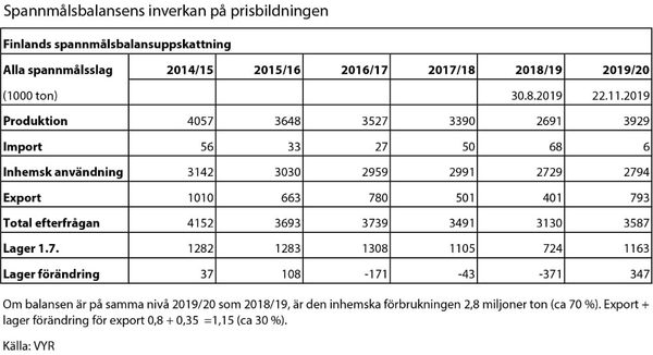 SLC - Kommentaren Tabell