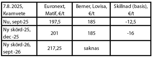 SLC - Kommentaren tabell1