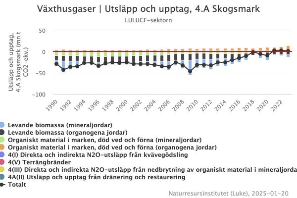 SLC - Lululcf Graf Skog