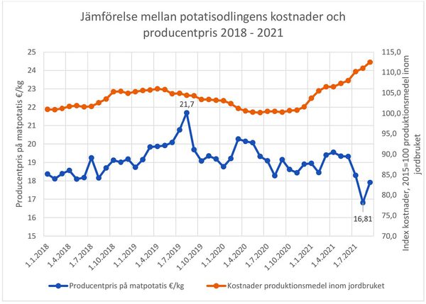 SLC - Potatislonsamhet