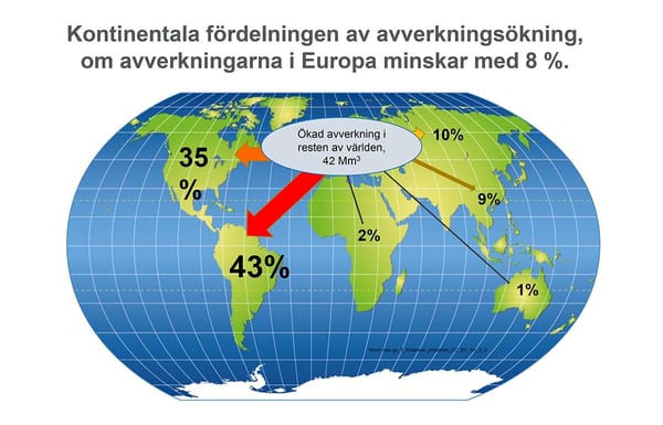 SLC - Avverkningar Illustration Webben
